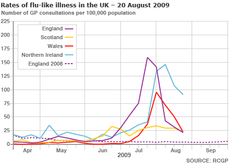 _46240569_swineflu_rates_wk33_466gr.gif