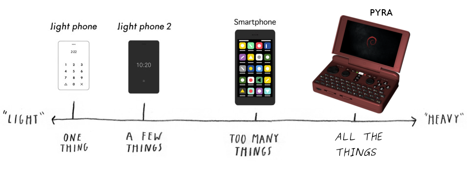 AllTheThings.png