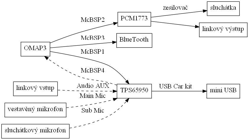 audiopath.png
