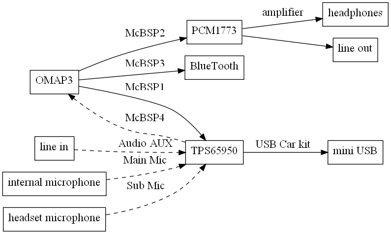 audiopath_en.png