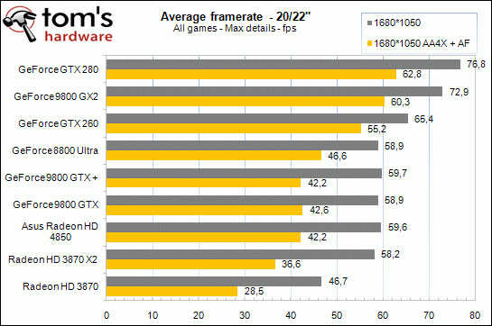 Average-1680-4850.gif