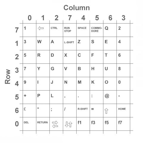 C64_Vice_Keyboard_Matrix.png