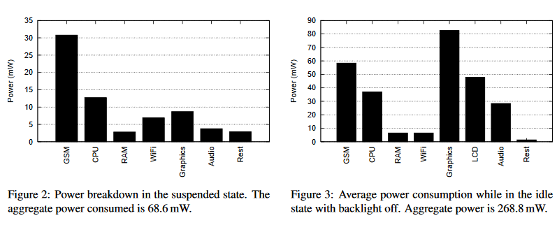 components_power_usage.png