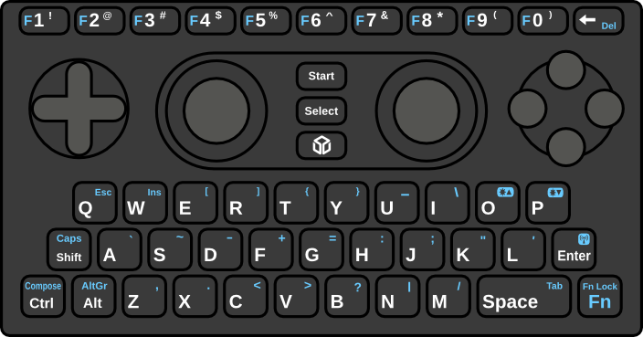 cosurgi_design1.png