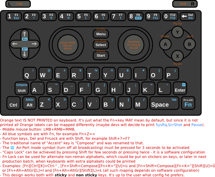 cosurgi_final2_ctrl_alt.png