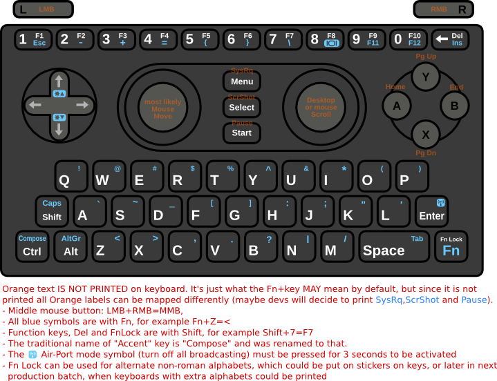 cosurgi_final_ctrl_alt.png