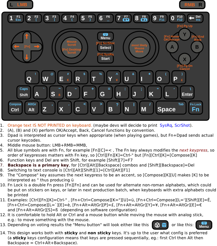 cosurgi_keyboard.png