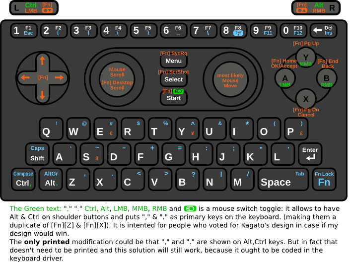 cosurgi_keyboard_merged.png