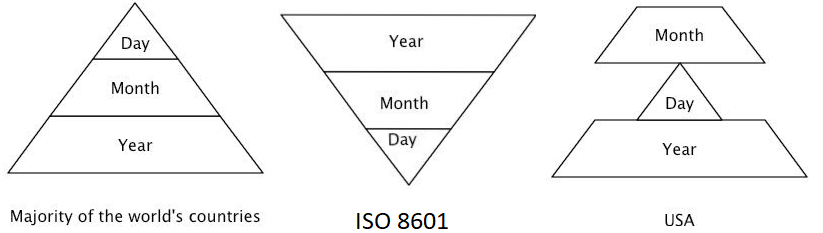 date_pyramids_3-1334096953.png