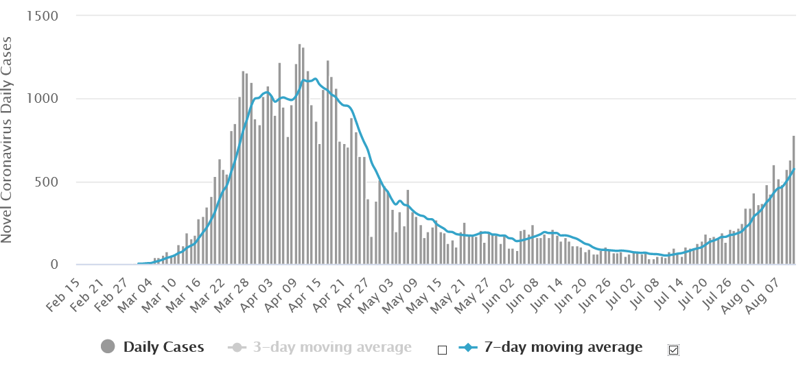 dutch_graph.PNG