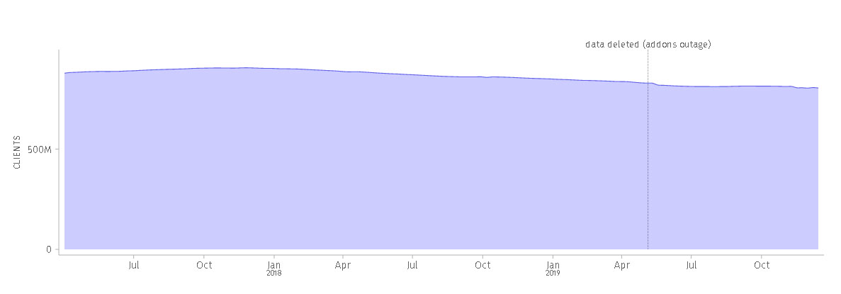 FireFoxUsage.jpg