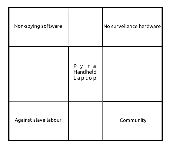 fourwayvenn.png