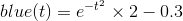 gif.latex?blue(t)=e^{-t^2}\times%202-0.3.gif