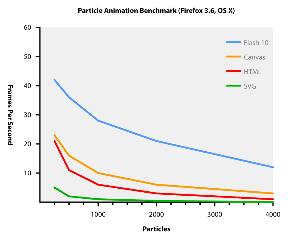 graph_osx_ff.png