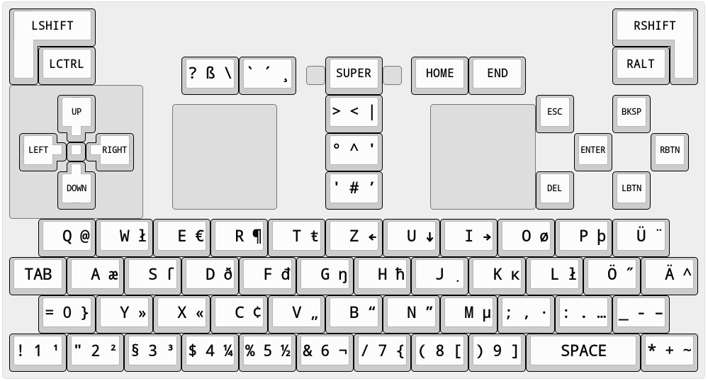 Key layout.png