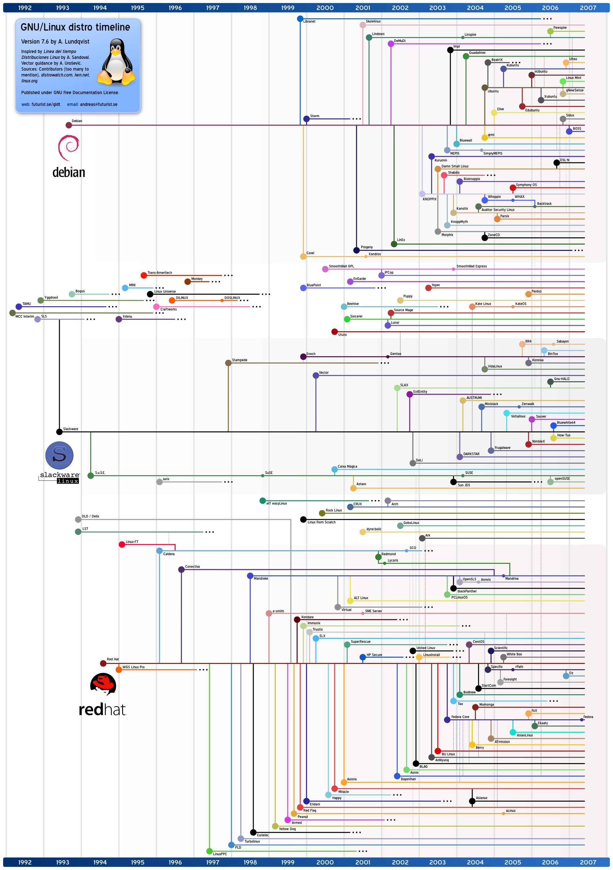 linea-tiempo-linux.png
