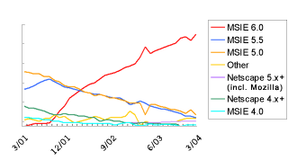 mar04_browsers.gif