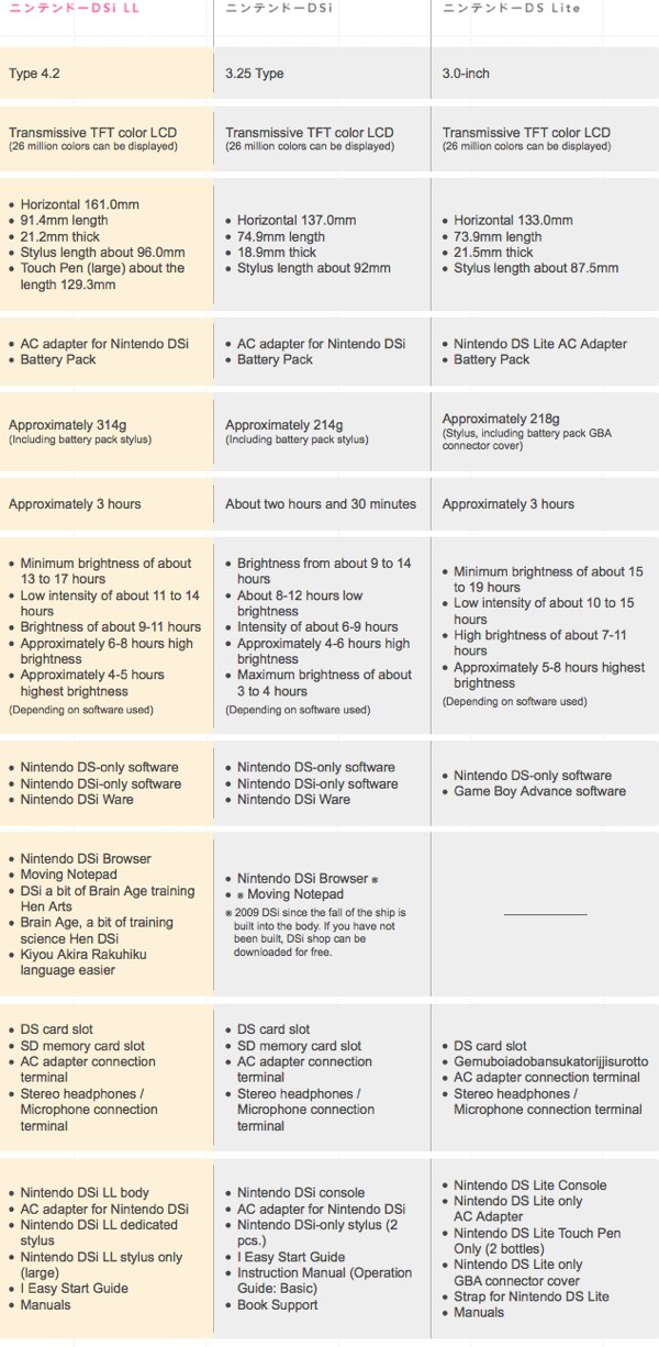 nintendo-dsi-ll_-specifications.jpg