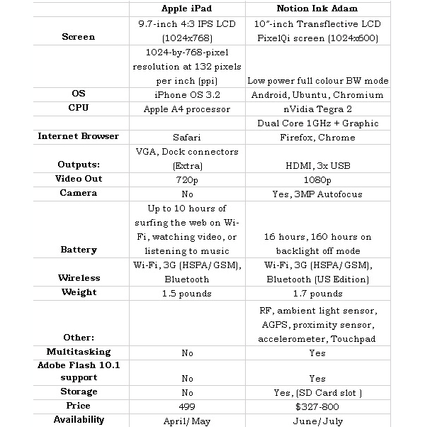 notion_ink_adam_specs.gif