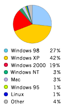 nov03_pie.gif