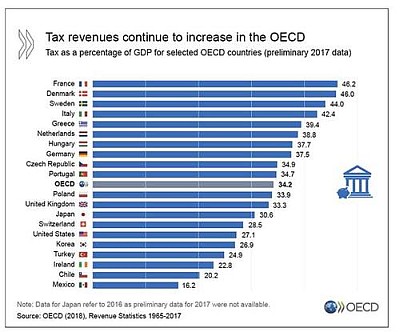oecd2017.jpg