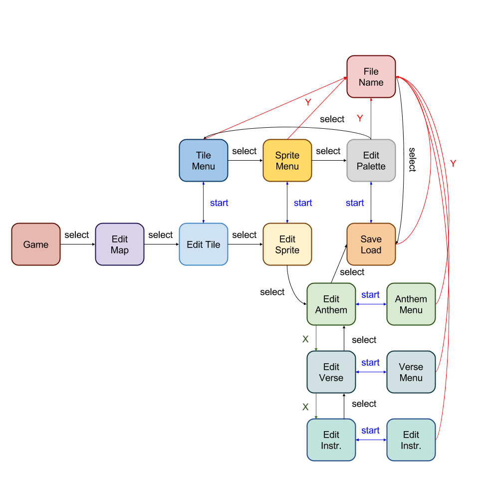 Palette16Tile Navigation.png