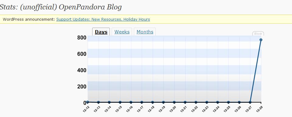 pandblog.JPG