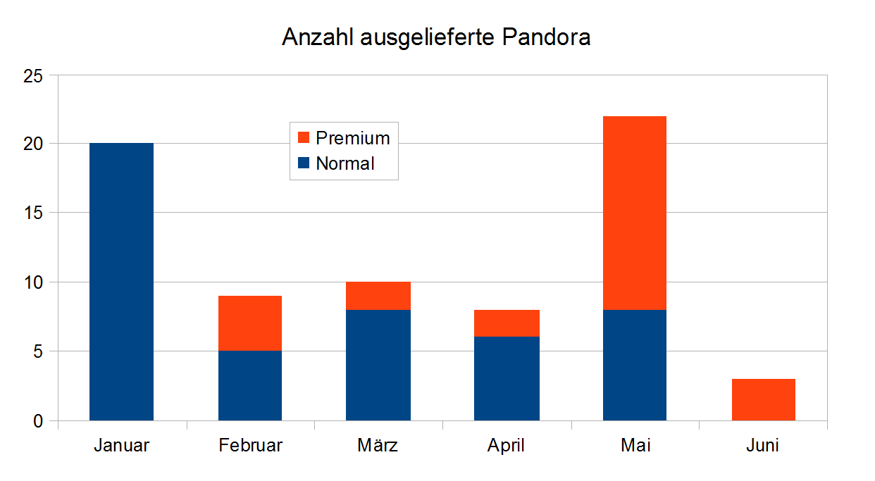 pandora.png