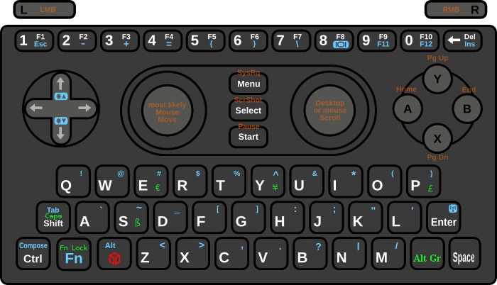 pandora_key_layout_cor_sur.png