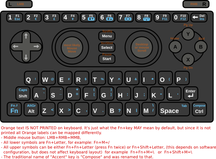 pandora_keyboard_ctrl_alt3a.png