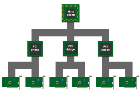 pci-bridges.png