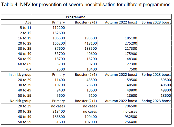 prevent_severe_hospitalization.png