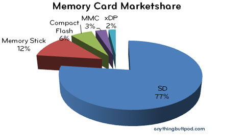 sdxc-graph.jpg