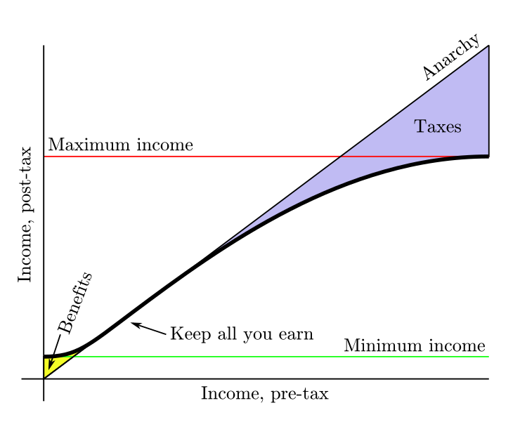 smooth_taxes.png