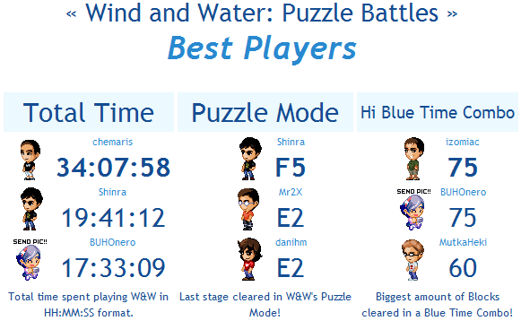 stats_top.png stats_top.png