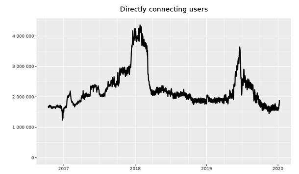TorUsage.jpg
