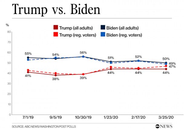 TrumpVsBiden_Ca_v01_KS_hpEmbed_17x12_608.jpg