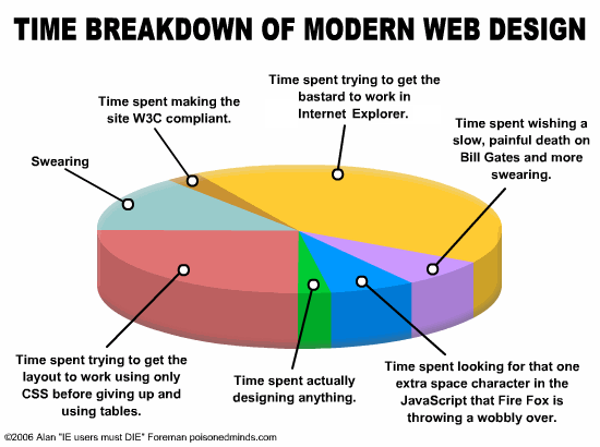web-design-pie-chart.png