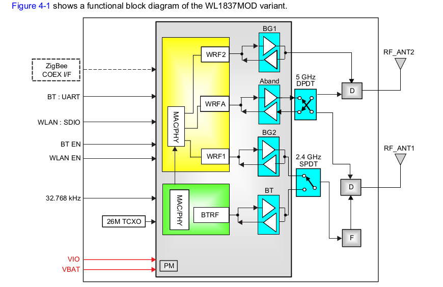 WL1837 block diagram.png