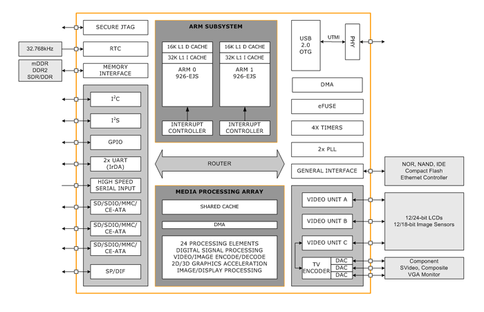 zms05_blockdiagram_small.png