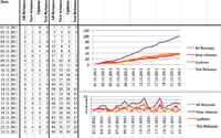 Repo-Release-Statistics-Mockup.png