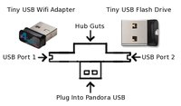 0PandoraHubIdea.jpg