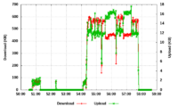 wifi-powersavingon-lucky-600kbs--1000mb-wget-from-wired-local-webserver--20121225-195034.png wifi-powersavingon-lucky-600kbs--1000mb-wget-from-wired-local-webserver--20121225-195034.png