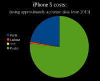 iphone5costs.png