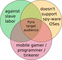 PyraTargetAudience.png