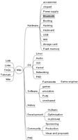 pandora wikii.png
