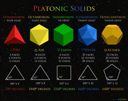 platonic-solids.jpeg
