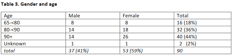 vaccines_stats2.png