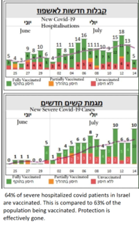 covid_jabbed_in_israel.png