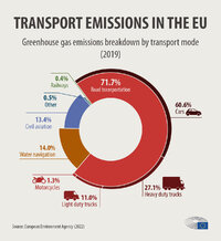 transportation_emission_in_EU_2019.jpg